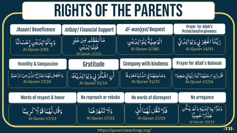 rights-of-the-parents-the-quranic-teachings